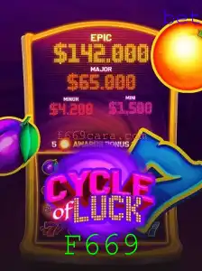 Explorando o Desafio do Jogo de Sorte: CycleofLuck